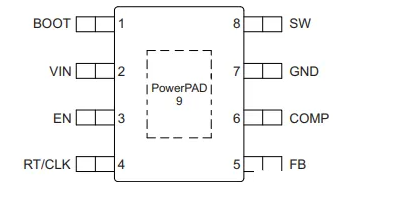 SYNC and CLK are external clock