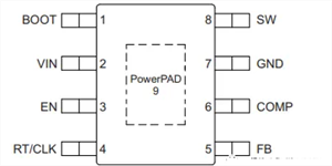 The Functions of BOOT and Other Pins in Common DC-DC Chips